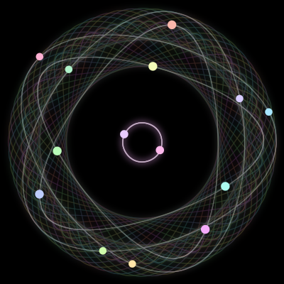 Paths of the 14 bodies of #131_14