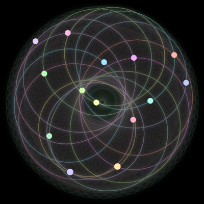 Paths of #132_14, a 14-body orbit