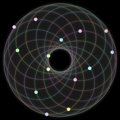 Paths of the 14 bodies of #133_14