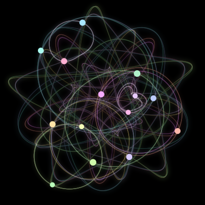 Paths of the 14 bodies of #1334_14