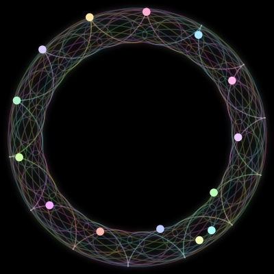 Paths of the 14 bodies of #134_14