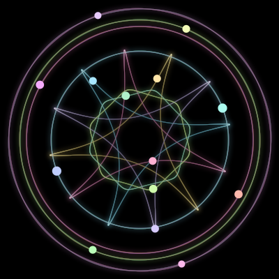 Paths of the 14 bodies of #135_14