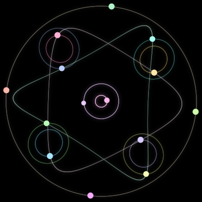 Paths of the 14 bodies of #136_14