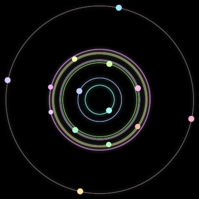 Paths of #1369_14, a 14-body orbit