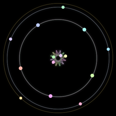 Paths of the 14 bodies of #1377_14