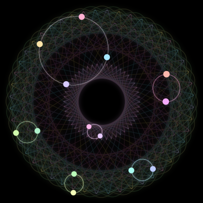 Paths of the 14 bodies of #1392_14