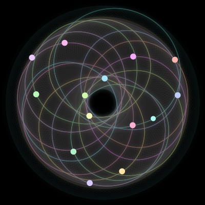 Paths of the 14 bodies of #1395_14