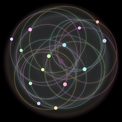 Paths of the 14 bodies of #1411_14