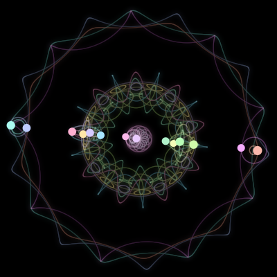 Paths of #1422_14, a 14-body orbit