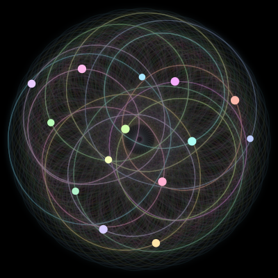 Paths of #1423_14, a 14-body orbit