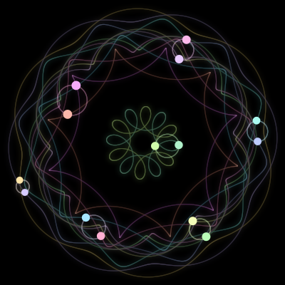 Paths of the 14 bodies of #1434_14