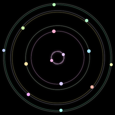 Paths of the 14 bodies of #1436_14