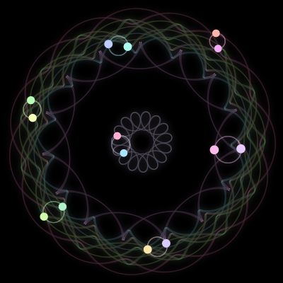 Paths of the 14 bodies of #1447_14