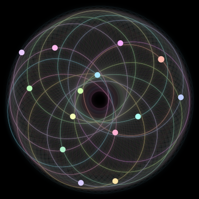 Paths of #1453_14, a 14-body orbit