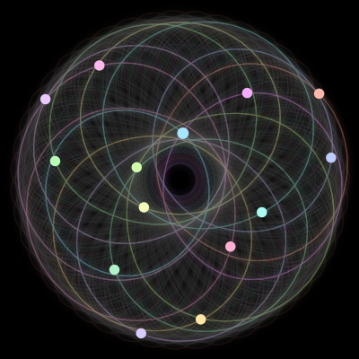 Paths of #1460_14, a 14-body orbit