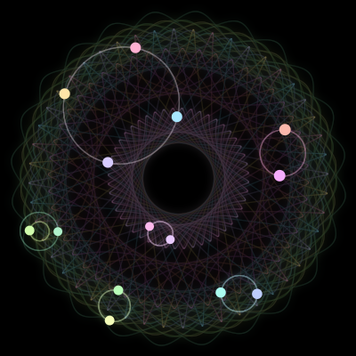 Paths of #1466_14, a 14-body orbit