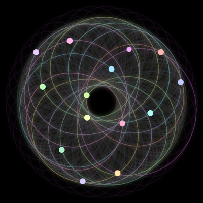 Paths of the 14 bodies of #1469_14