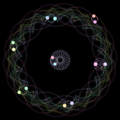 Paths of #1472_14, a 14-body orbit
