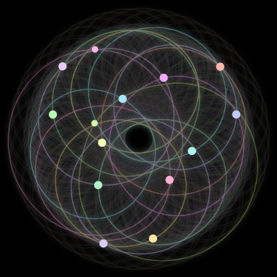 Paths of the 14 bodies of #1487_14