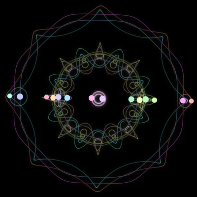 Paths of the 14 bodies of #1504_14