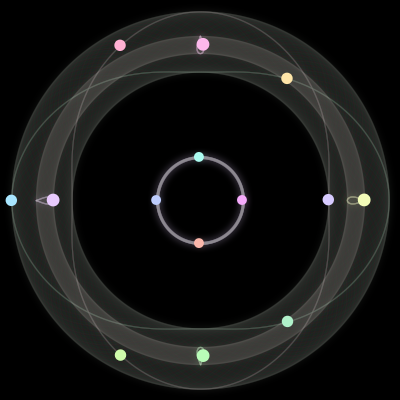 Paths of the 14 bodies of #151_14
