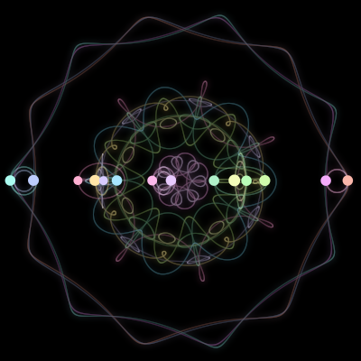 Paths of the 14 bodies of #1510_14