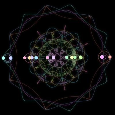 Paths of the 14 bodies of #1514_14