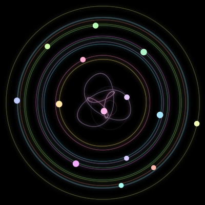 Paths of the 14 bodies of #1518_14