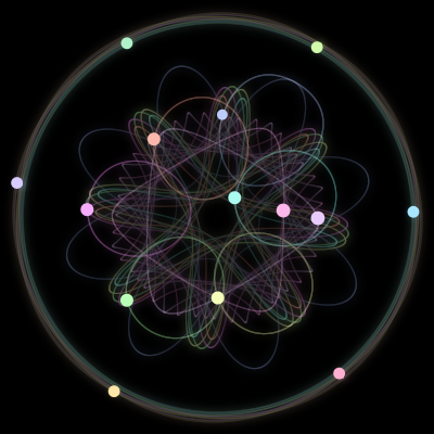 Paths of the 14 bodies of #152_14