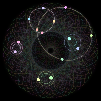 Paths of #1564_14, a 14-body orbit