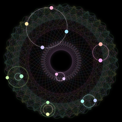 Paths of the 14 bodies of #1570_14