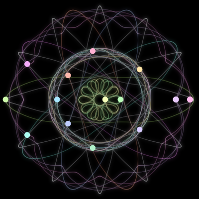 Paths of the 14 bodies of #158_14