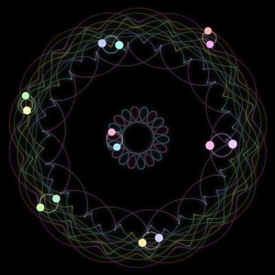 Paths of #1592_14, a 14-body orbit