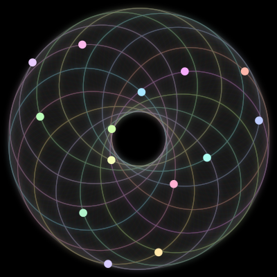 Paths of #161_14, a 14-body orbit