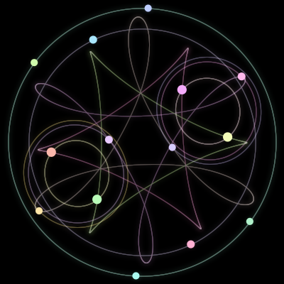 Paths of the 14 bodies of Name of the rose