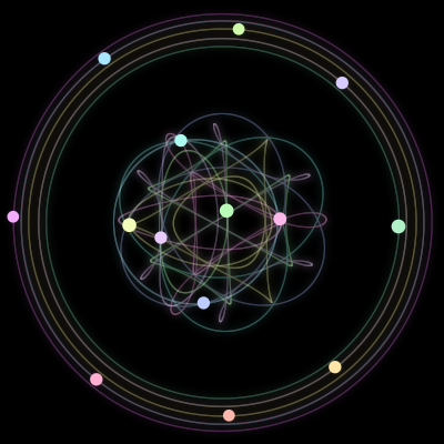 Paths of the 14 bodies of #168_14