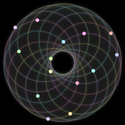 Paths of #17_14, a 14-body orbit