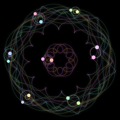 Paths of the 14 bodies of #1724_14