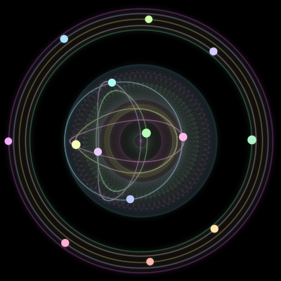 Paths of the 14 bodies of #174_14