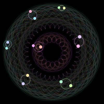 Paths of #1787_14, a 14-body orbit