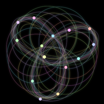 Paths of #18_14, a 14-body orbit