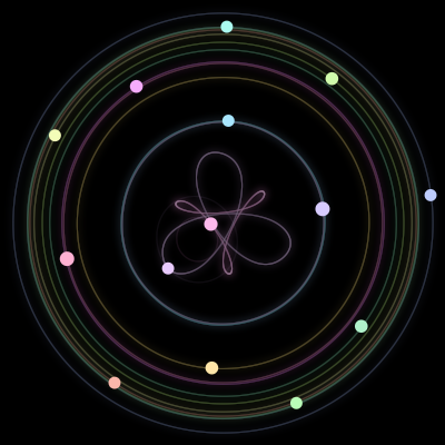Paths of the 14 bodies of #1842_14