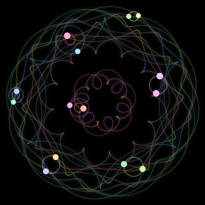 Paths of #1861_14, a 14-body orbit
