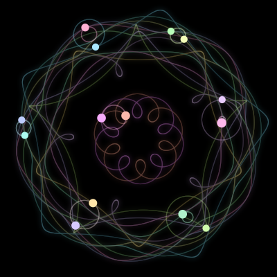 Paths of #1876_14, a 14-body orbit