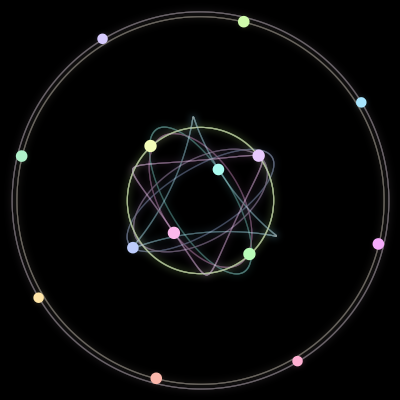 Paths of the 14 bodies of #189_14