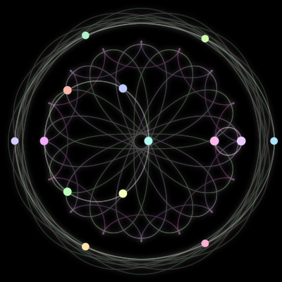 Paths of the 14 bodies of #19_14