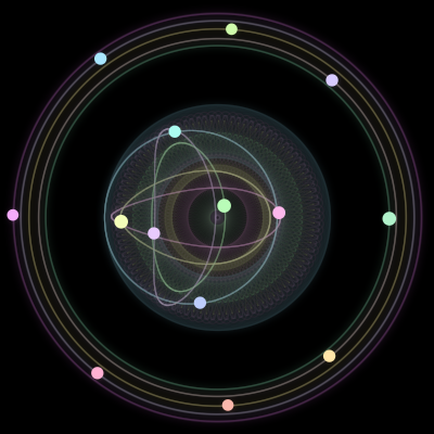Paths of #197_14, a 14-body orbit