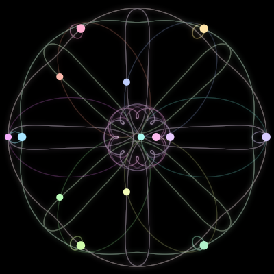 Paths of the 14 bodies of #2_14