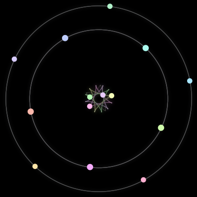 Paths of the 14 bodies of #204_14