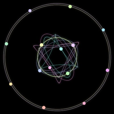 Paths of #207_14, a 14-body orbit
